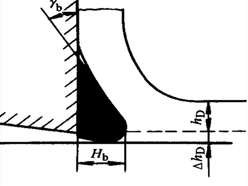 精密零件加工中影響切削（xuē）表麵粗糙度的因素（sù）有哪些